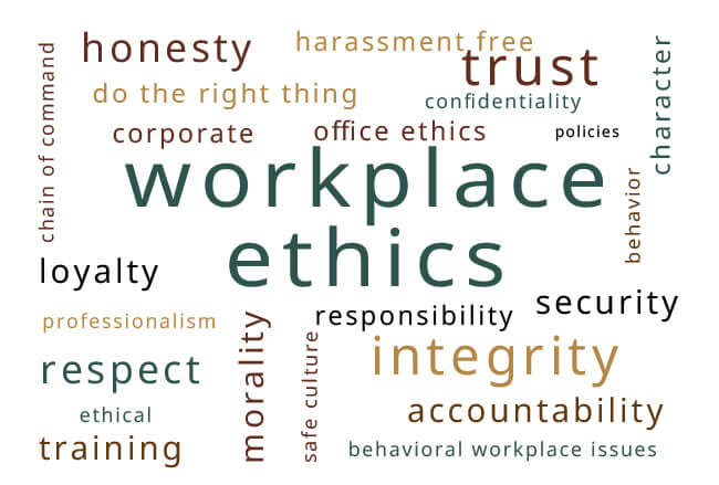 Workplace ethics word cloud - Office Ethics, Nan DeMars